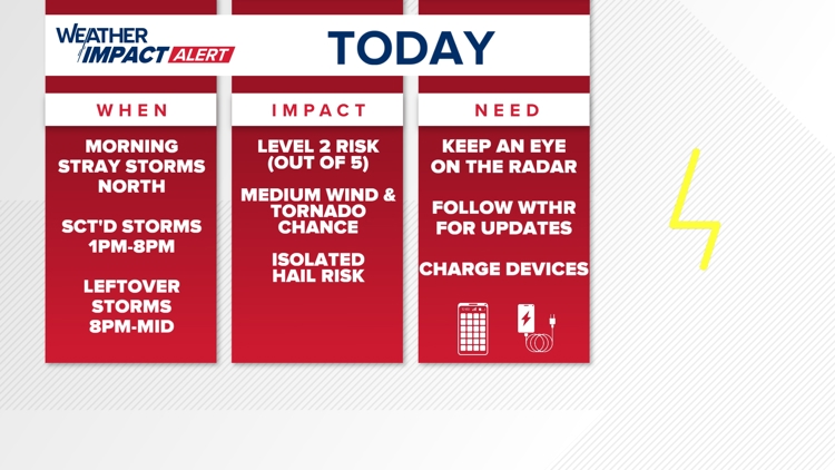 Tornado Watch expanded, storms increasing | Weather Impact Alert | wthr.com