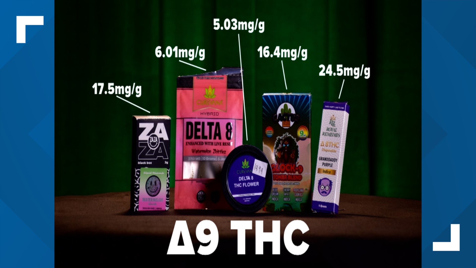 13 Investigates purchased several products at local stores and had them tested for Delta-8 and Delta-9 potency. The slides show WTHR and manufacturer test results.