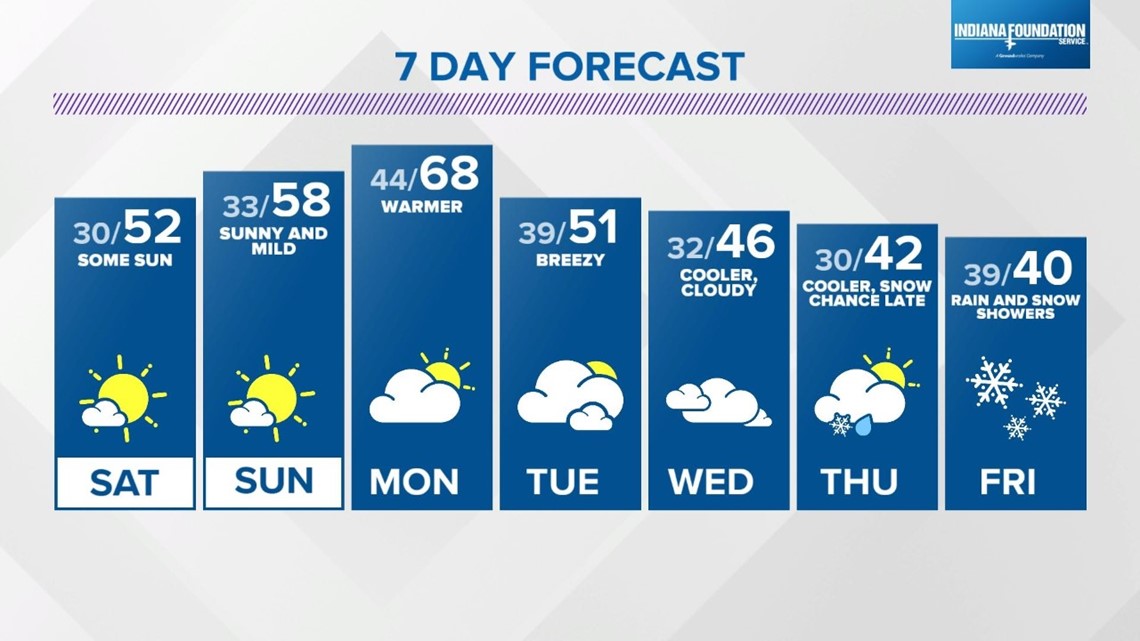 Live Doppler 13 Weather Blog 50s this weekend