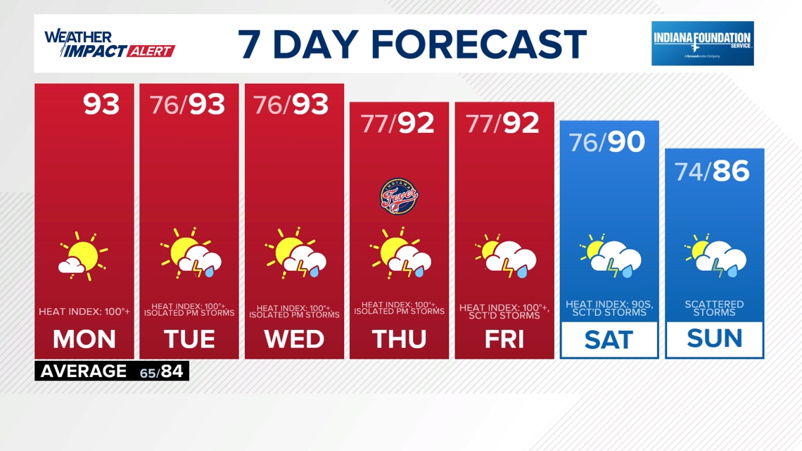 13 wthr indianapolis indianapolis local news weather wthr