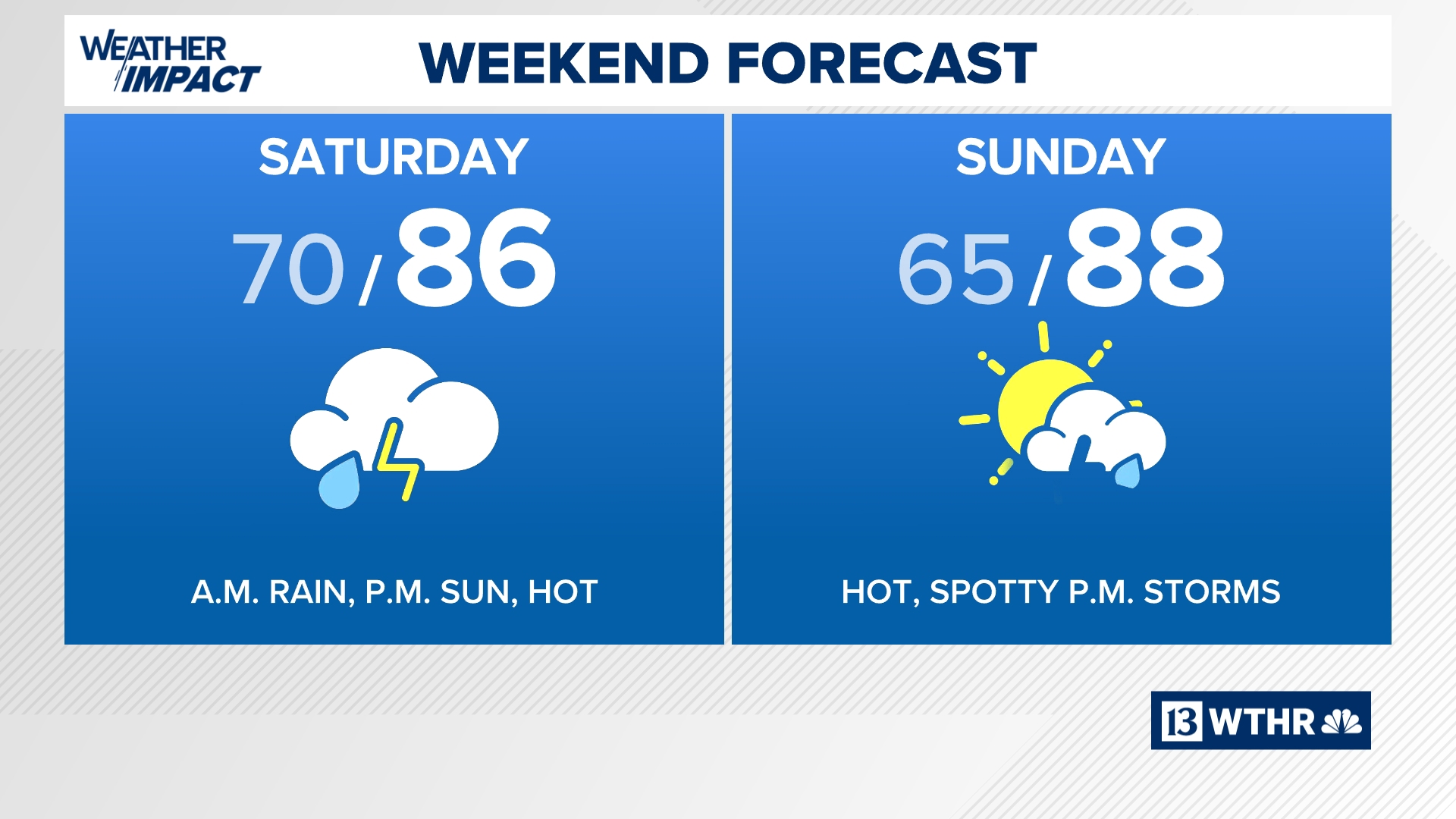 Few storms possible as we look toward this warm weekend | 13Weather Blog