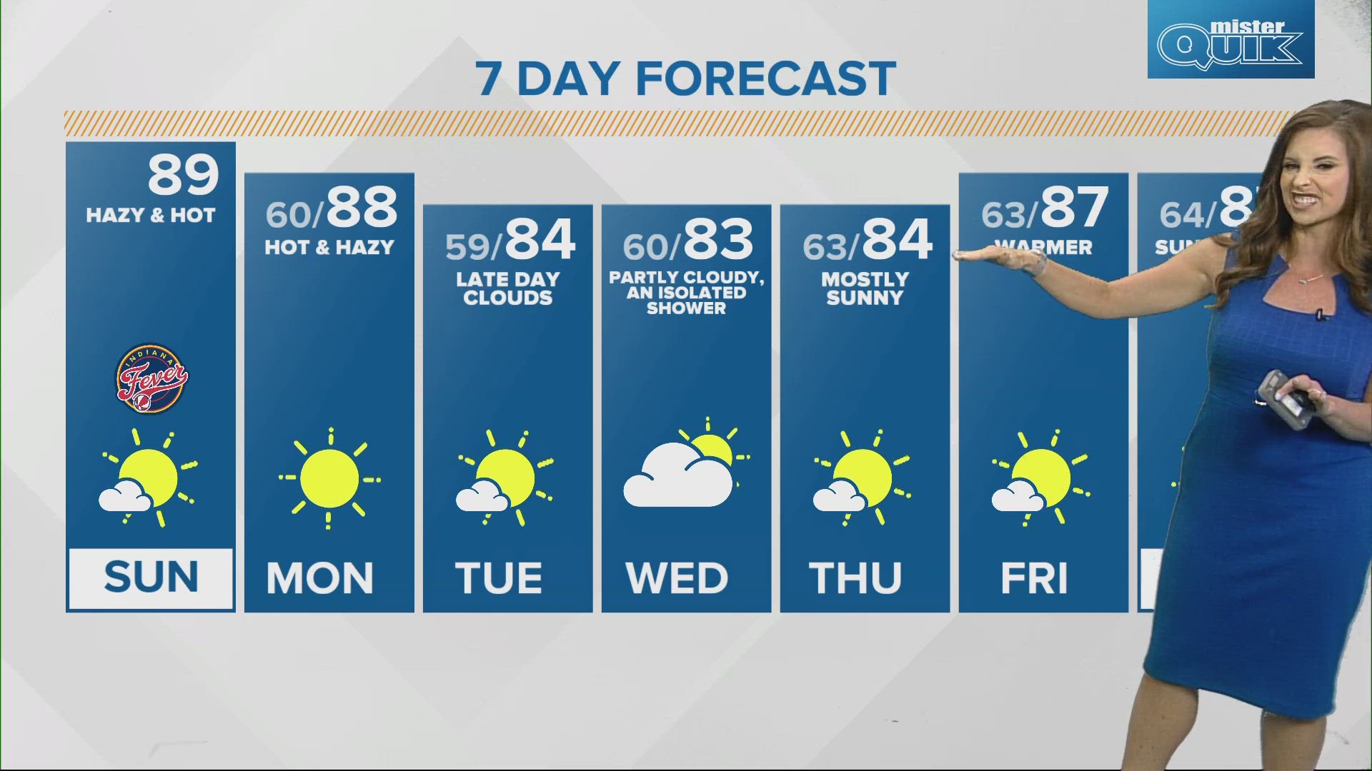 Unseasonable warmth and plenty of sun, here's a look at your forecast for the week of Sept. 15, 2024.