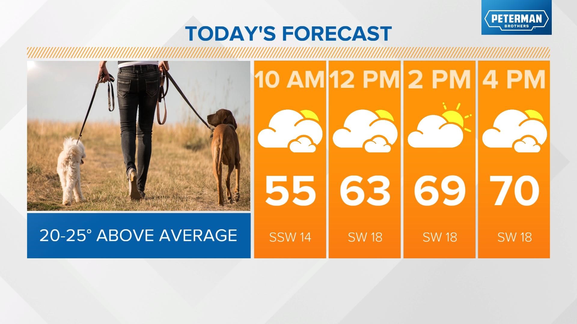 Live Doppler 13 Monday Weather Blog Seasonal temperatures return
