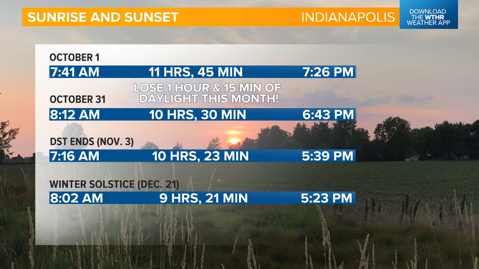 Weather In Weather forecast for October | Live Doppler 13 Weather Blog | wthr.com