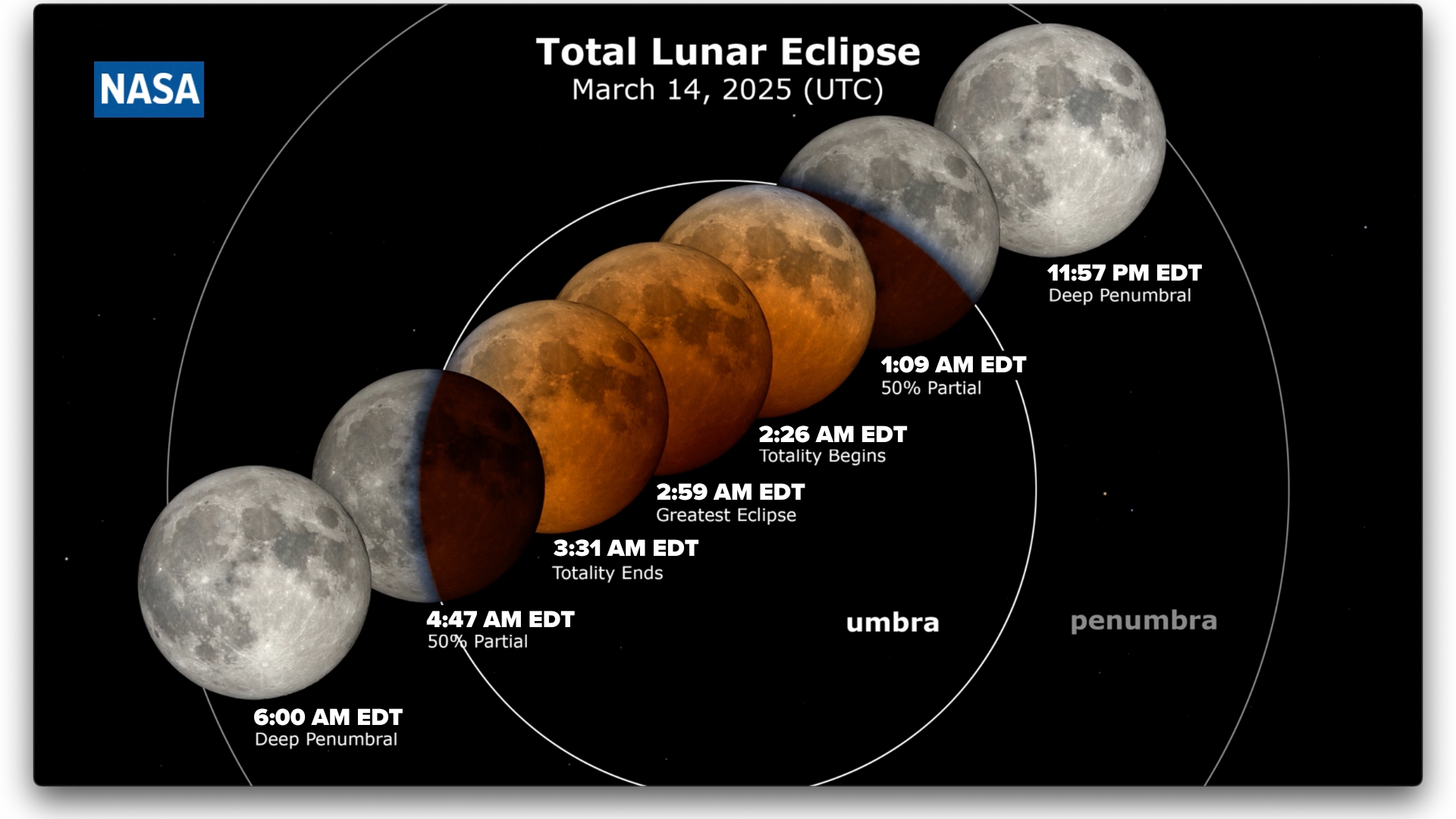 tracking-the-total-lunar-eclipse-march-2025-full-blood-worm-moon