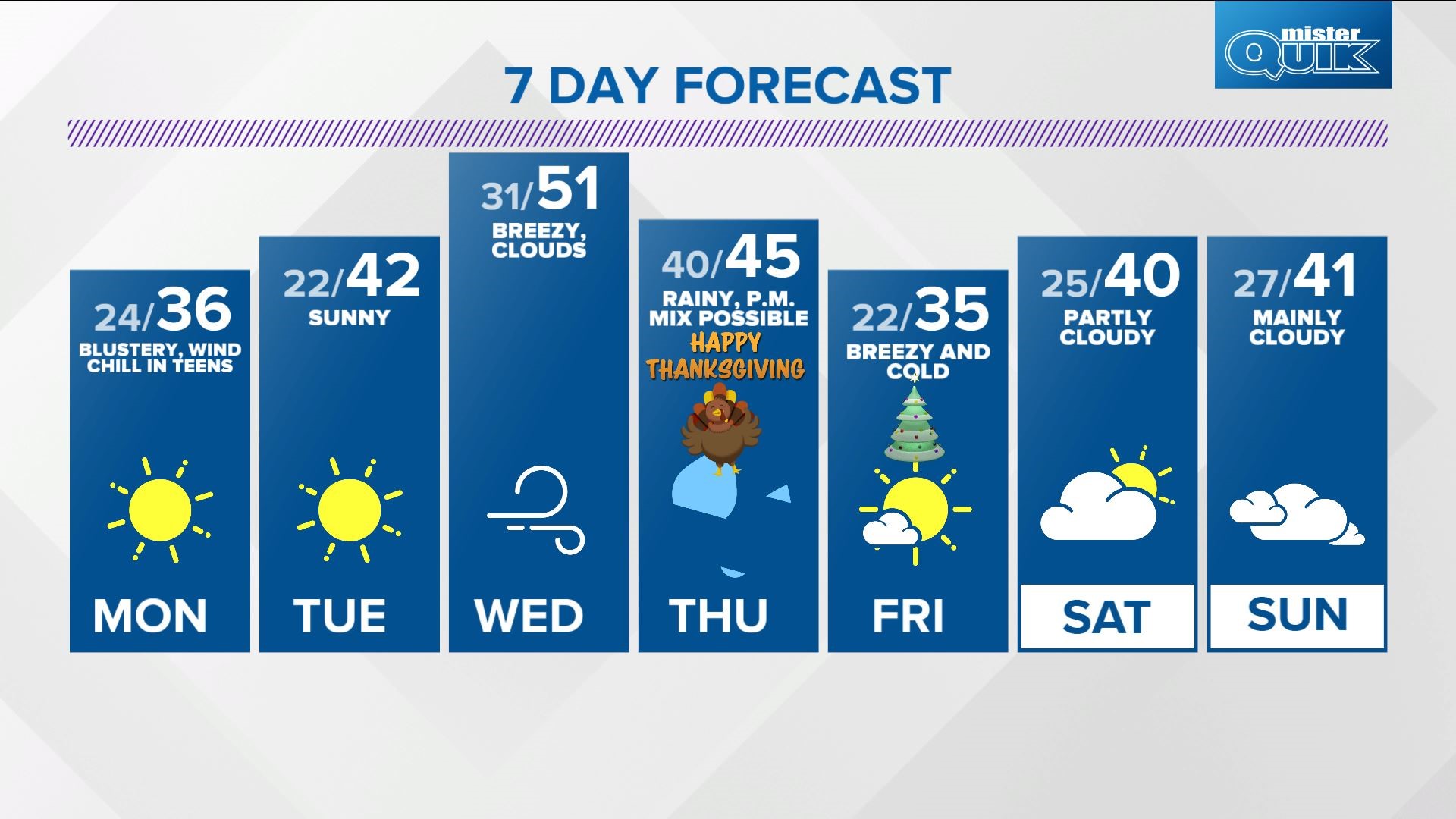 Sean's forecast for Sunday, Nov. 21, 2021.