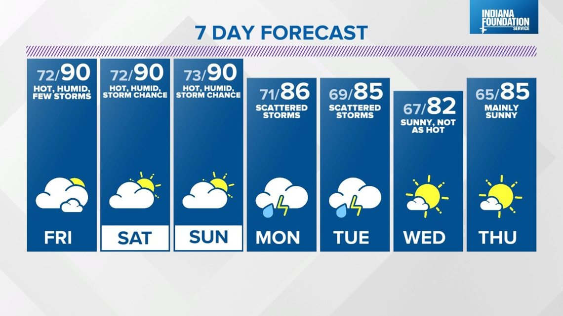More Heat and More Storm Chances - Vimarsana News