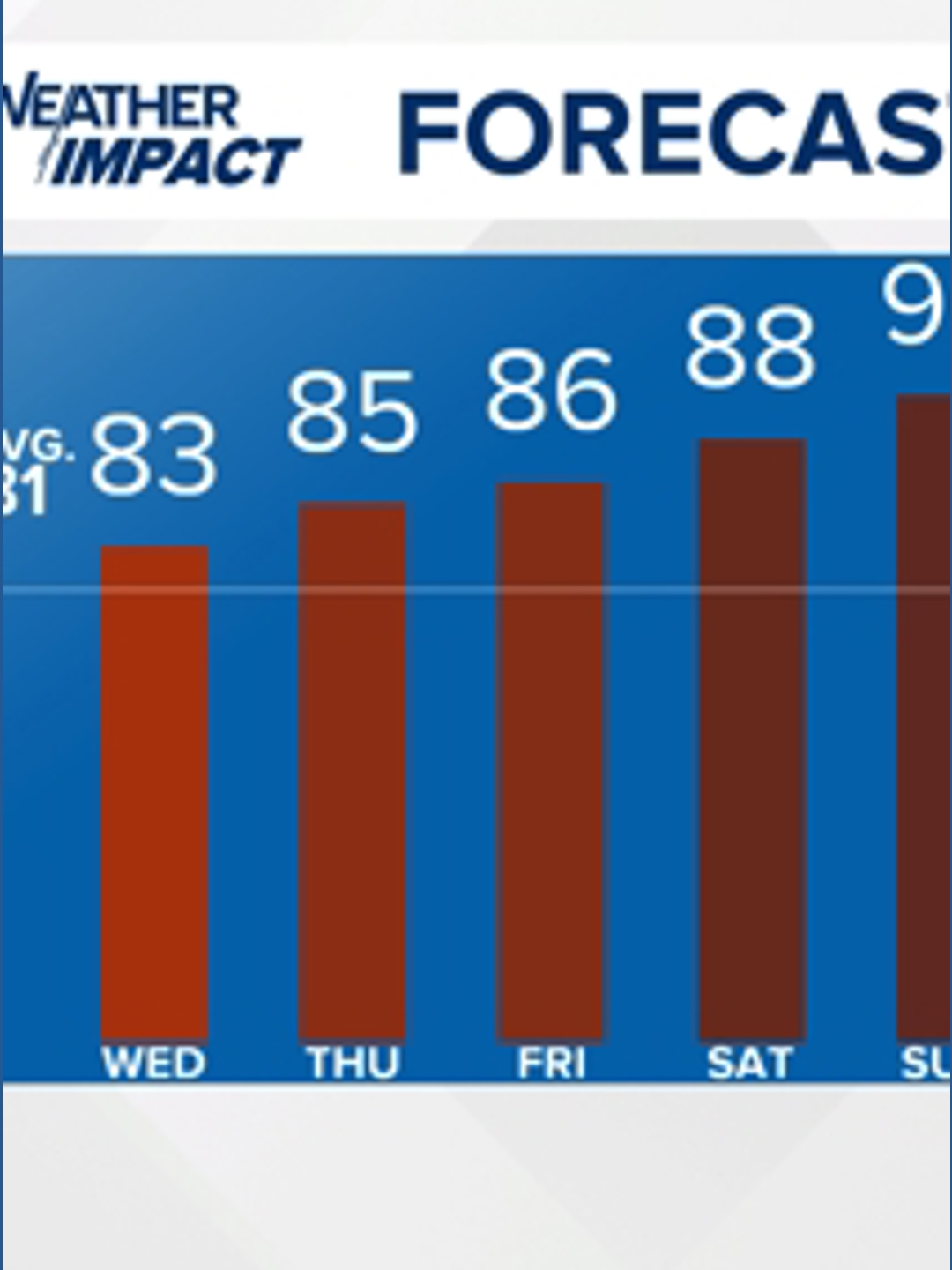 Indiana farmers prepare for flash drought chances | 13Weather Blog ...