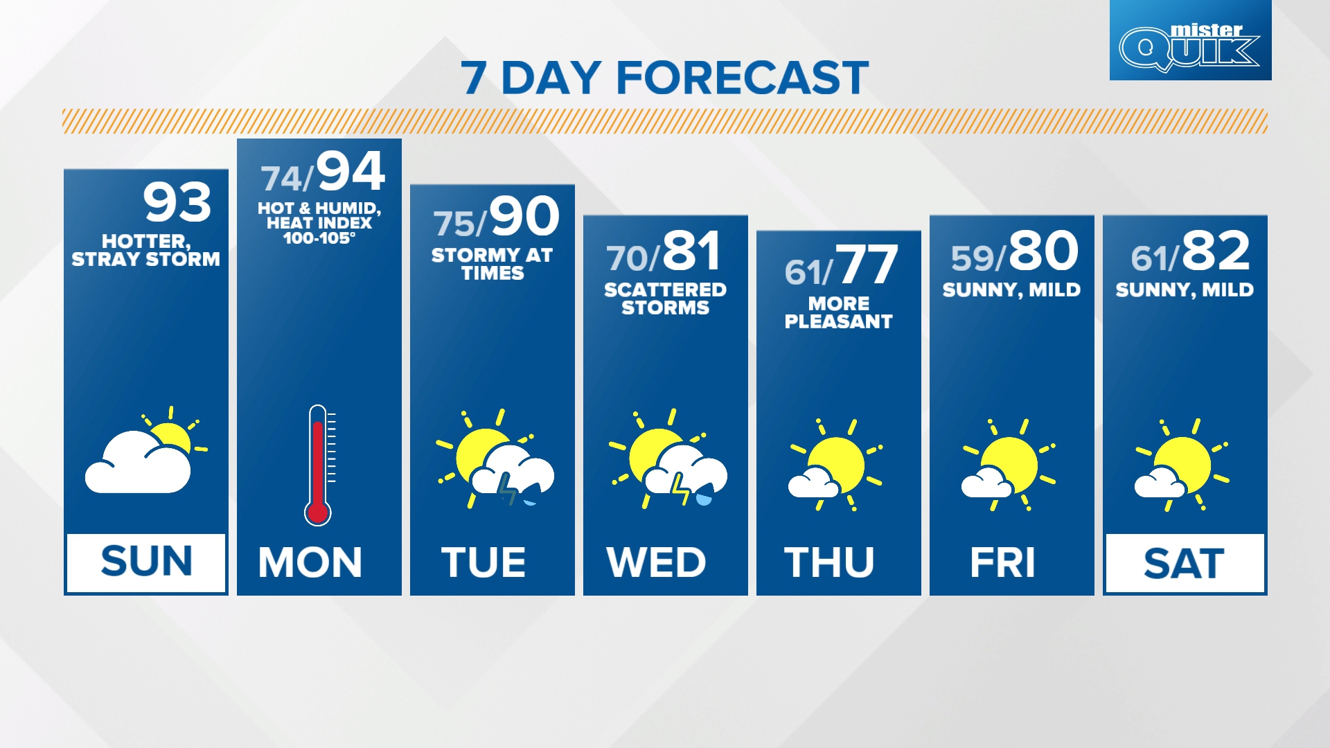 Heat, humidity, storm chances Live Doppler 13 Weather Blog