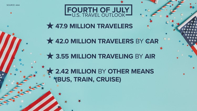 What to expect if you're traveling this Independence Day
