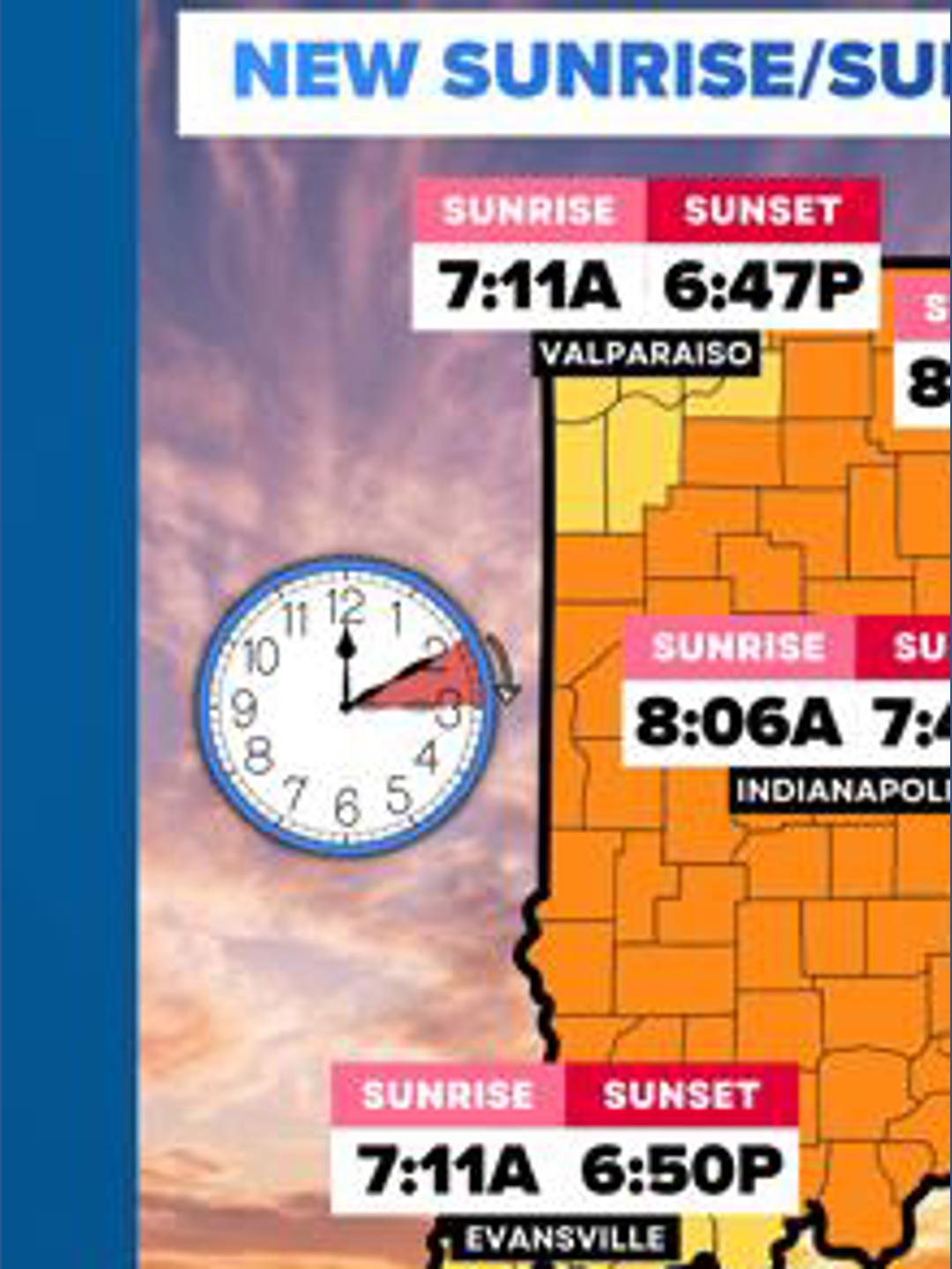 New sunrise and sunset times for Indiana with Daylight Saving Time ...
