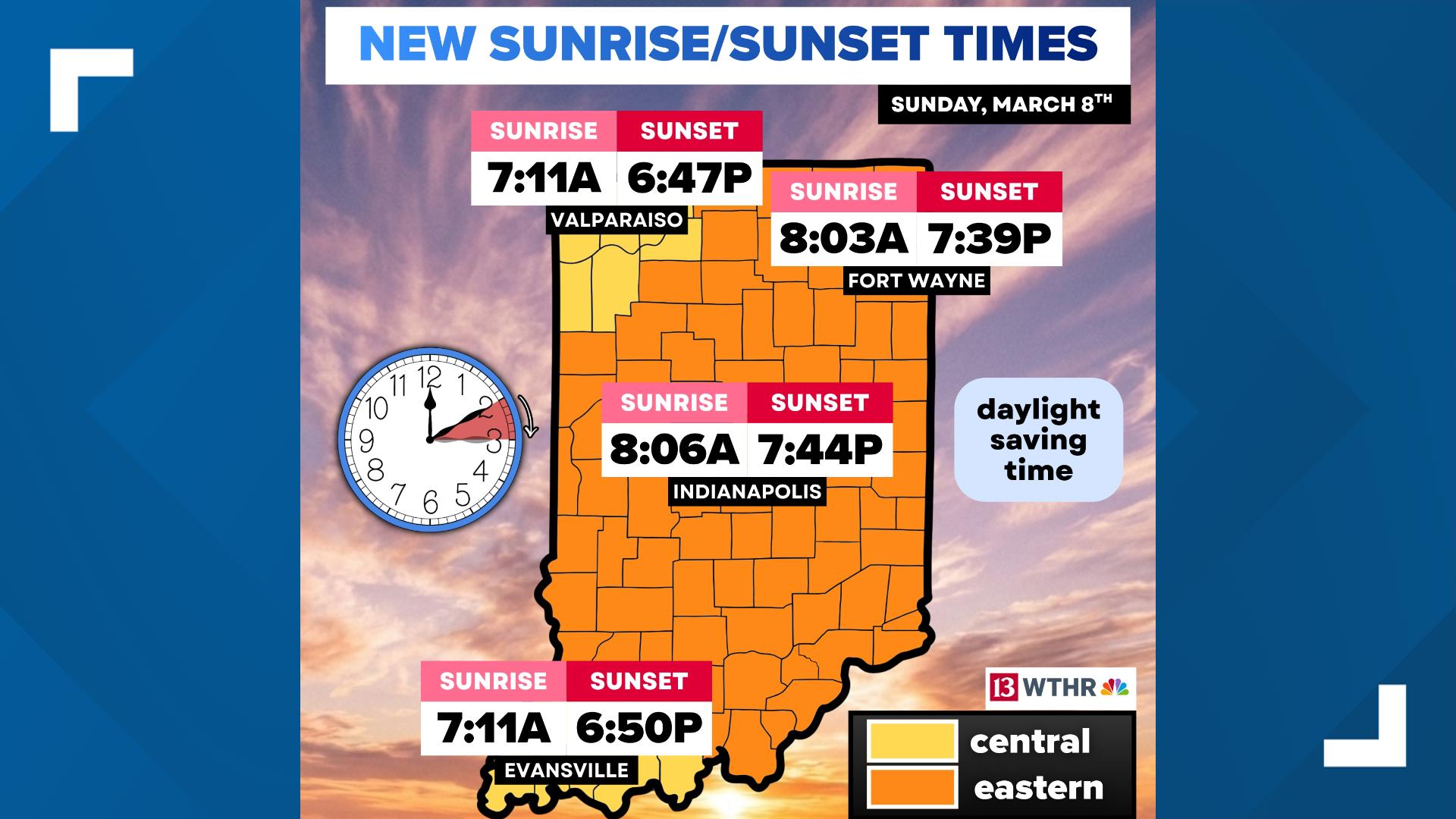New sunrise and sunset times for Indiana with Daylight Saving Time ...
