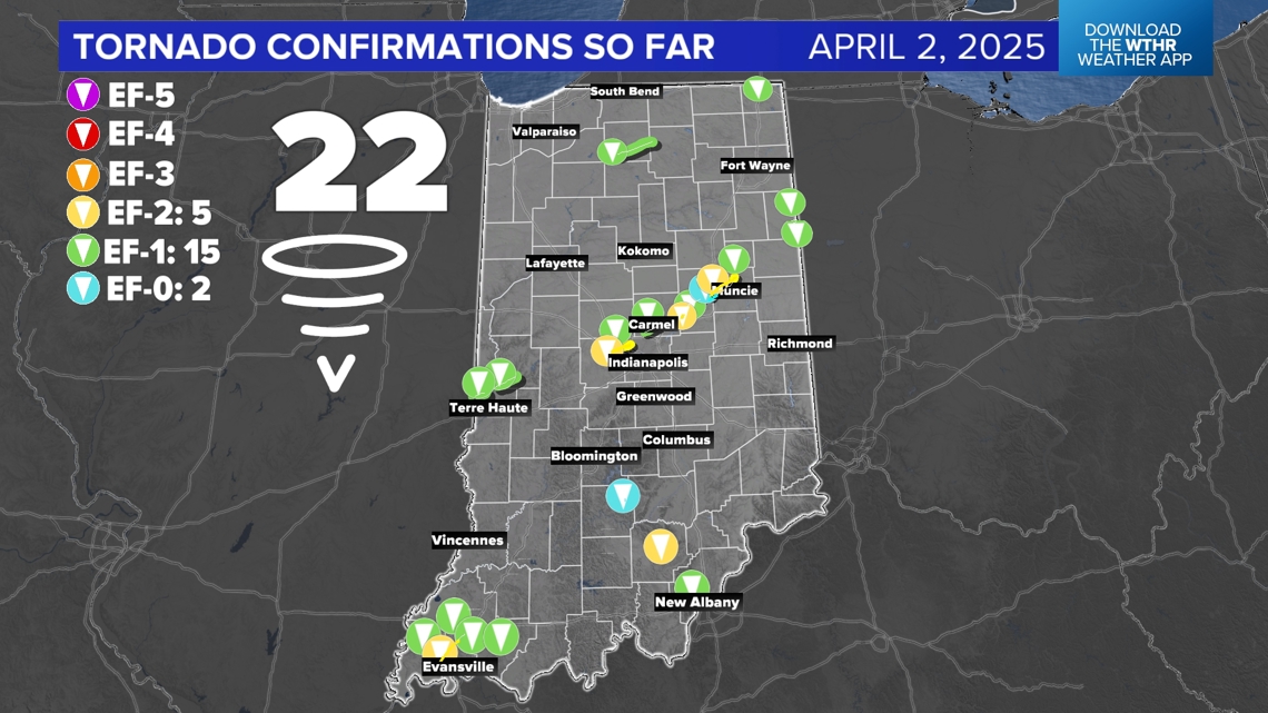 April weather in indiana