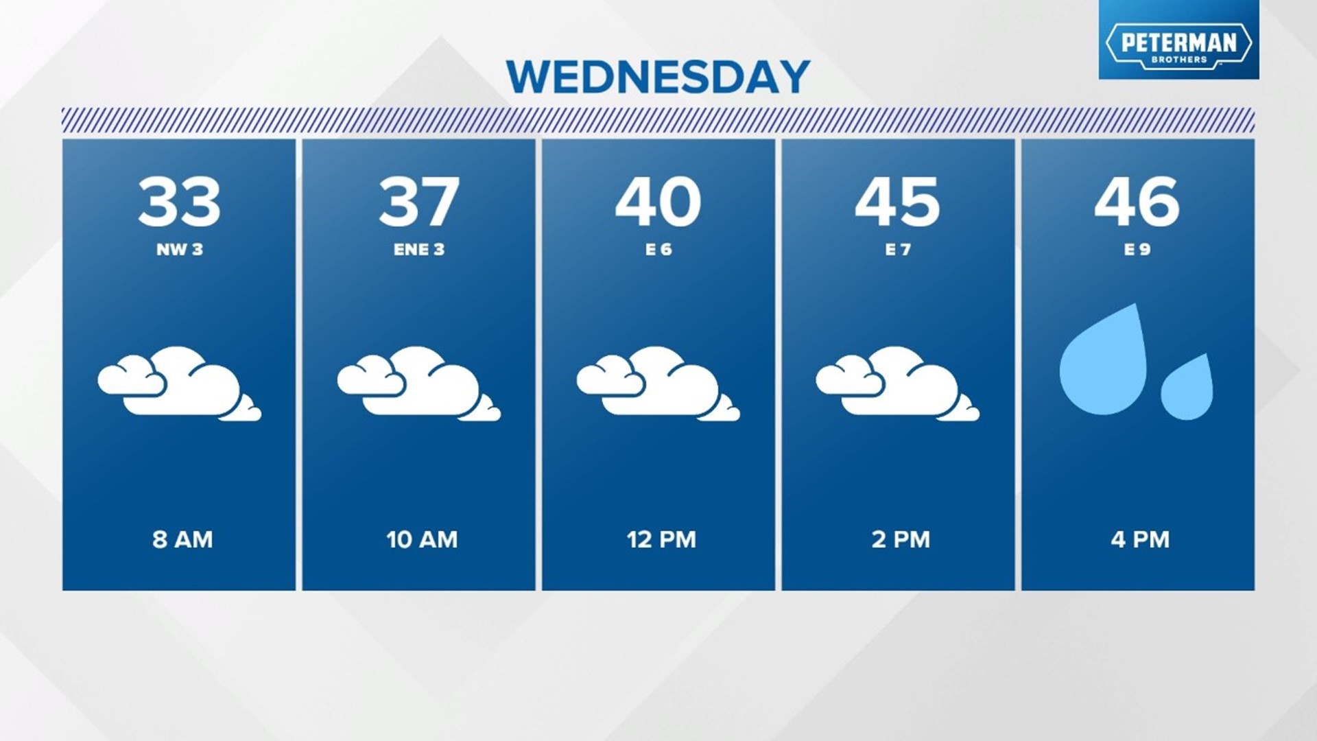 Live Doppler 13 Weather Blog: Rain Is Back | Wthr.com