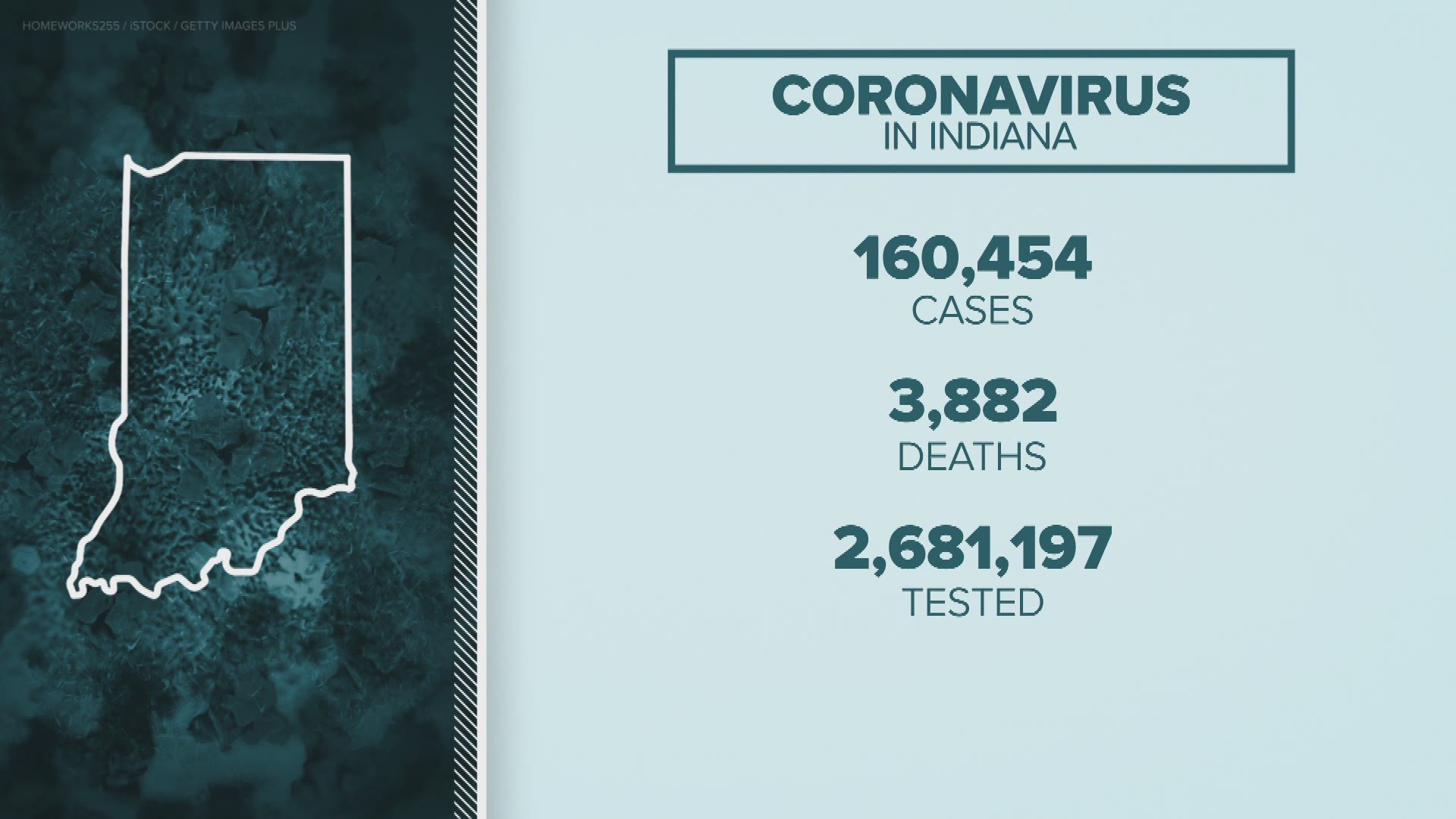 The latest on the coronavirus pandemic.