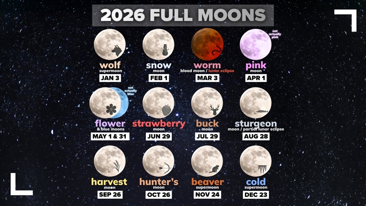 2026 full moons: What you can expect in the night sky this year | wthr.com