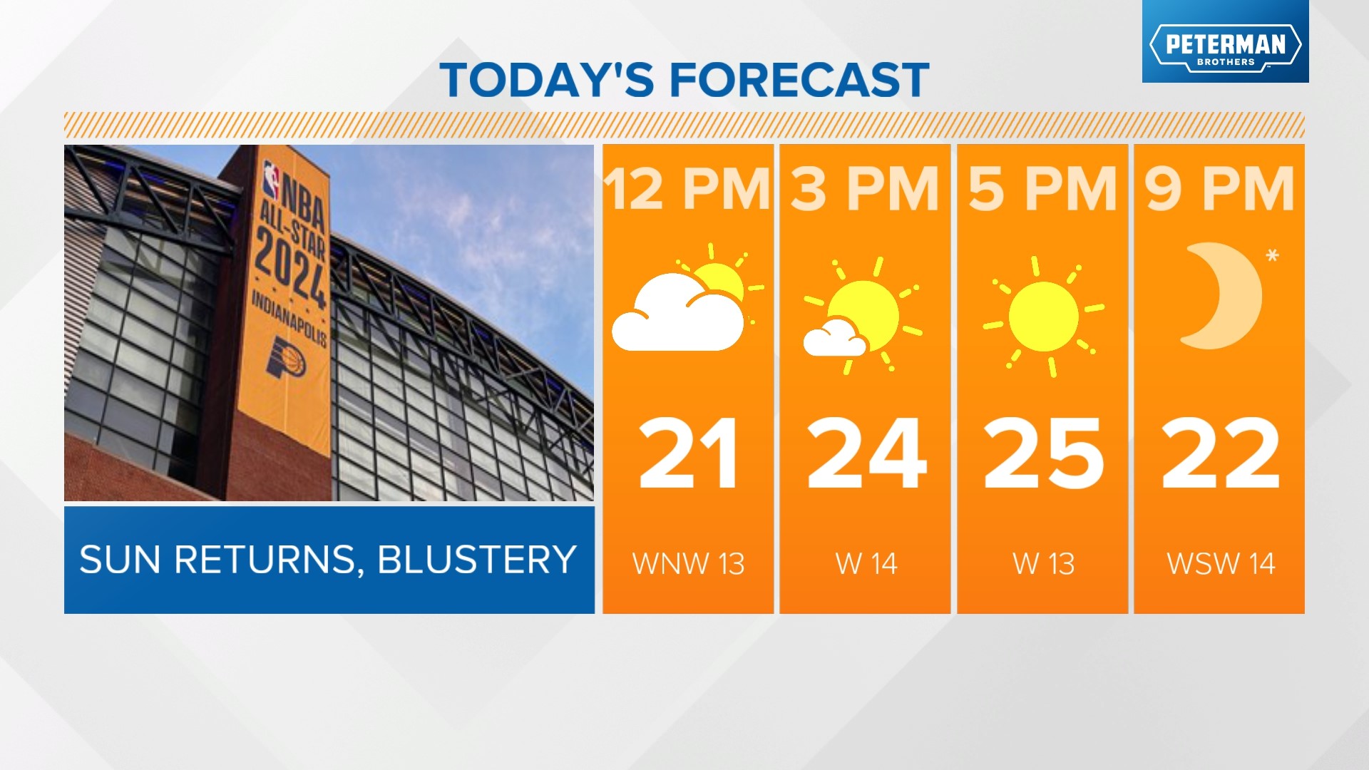 Sunny, cold AllStar Weekend Live Doppler 13 Weather Blog