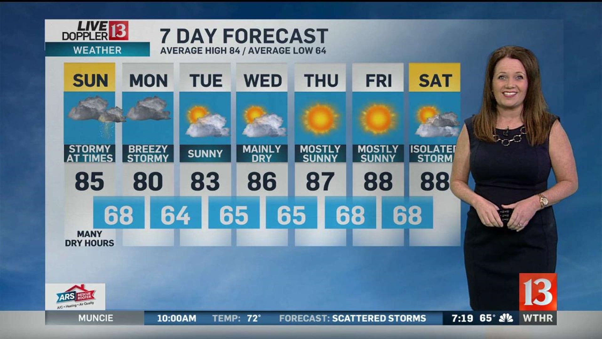 Weather Forecast Sunday, June 23rd 2019