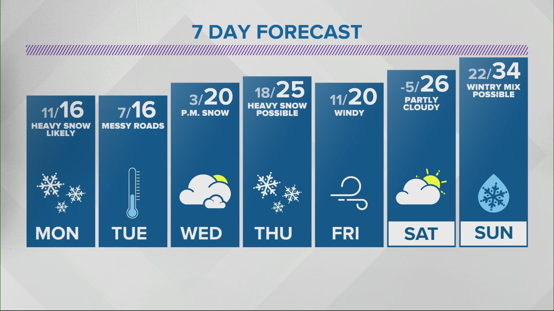 Sean s 6pm Doppler 13 forecast Feb. 14 2021