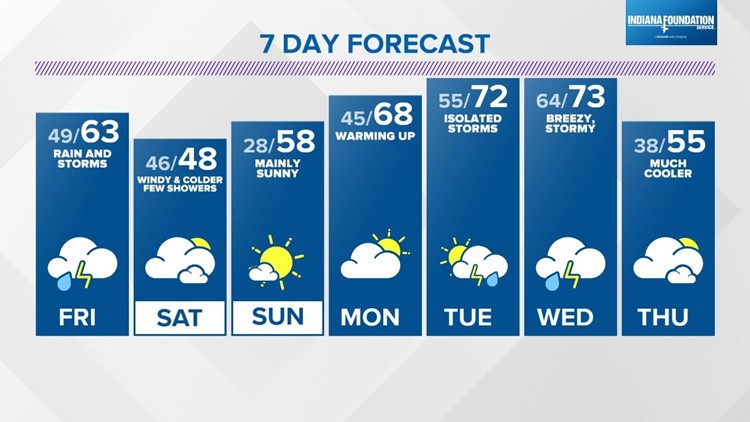Thursday evening Live Doppler 13 forecast – March 30, 2023