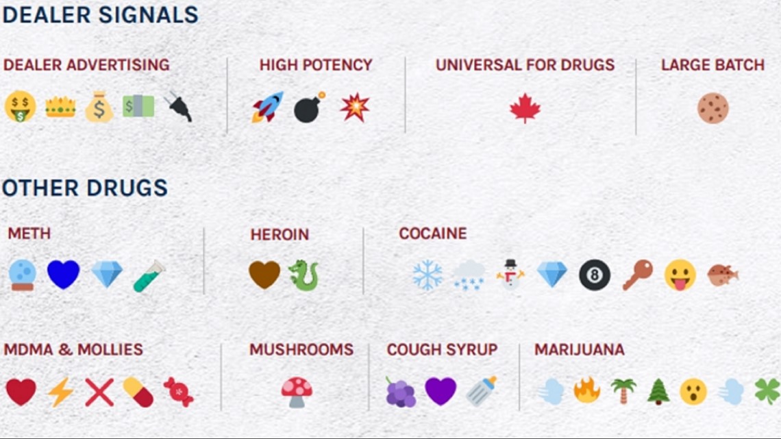 Drugs Decoded Dea Releases Drug Emoji Codes For Parents Wthr Com