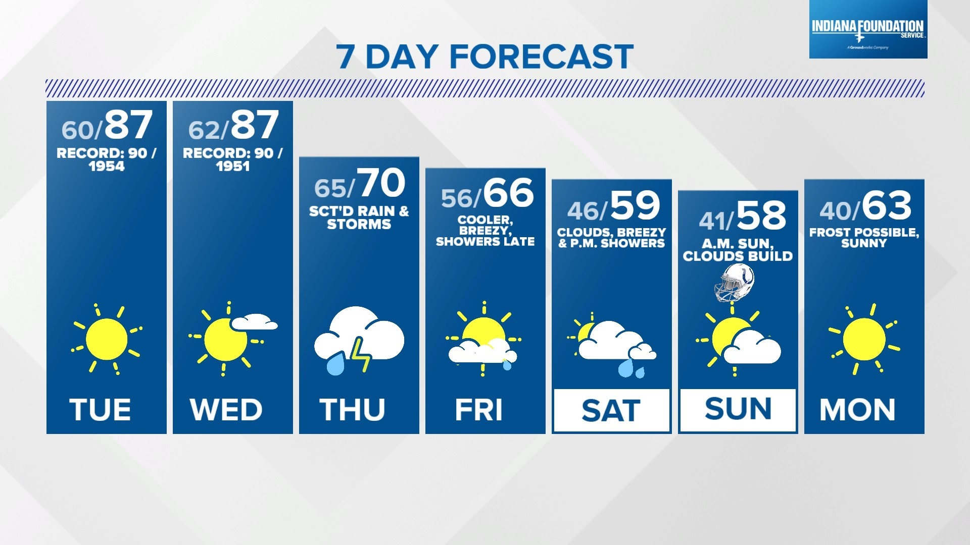 Big weather changes this week Oct. 2, 2023