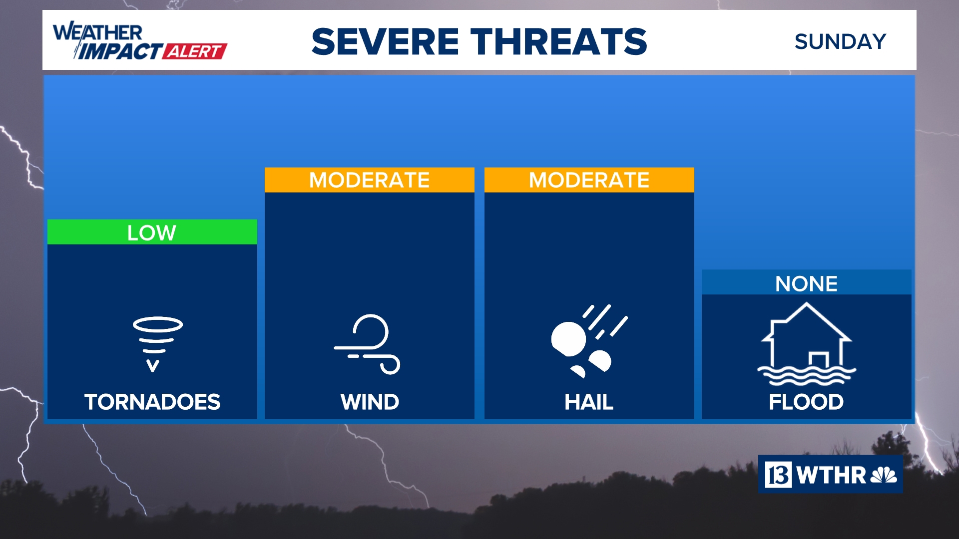 Record March highs lead into late Sunday storms | 13Weather Blog | wthr.com