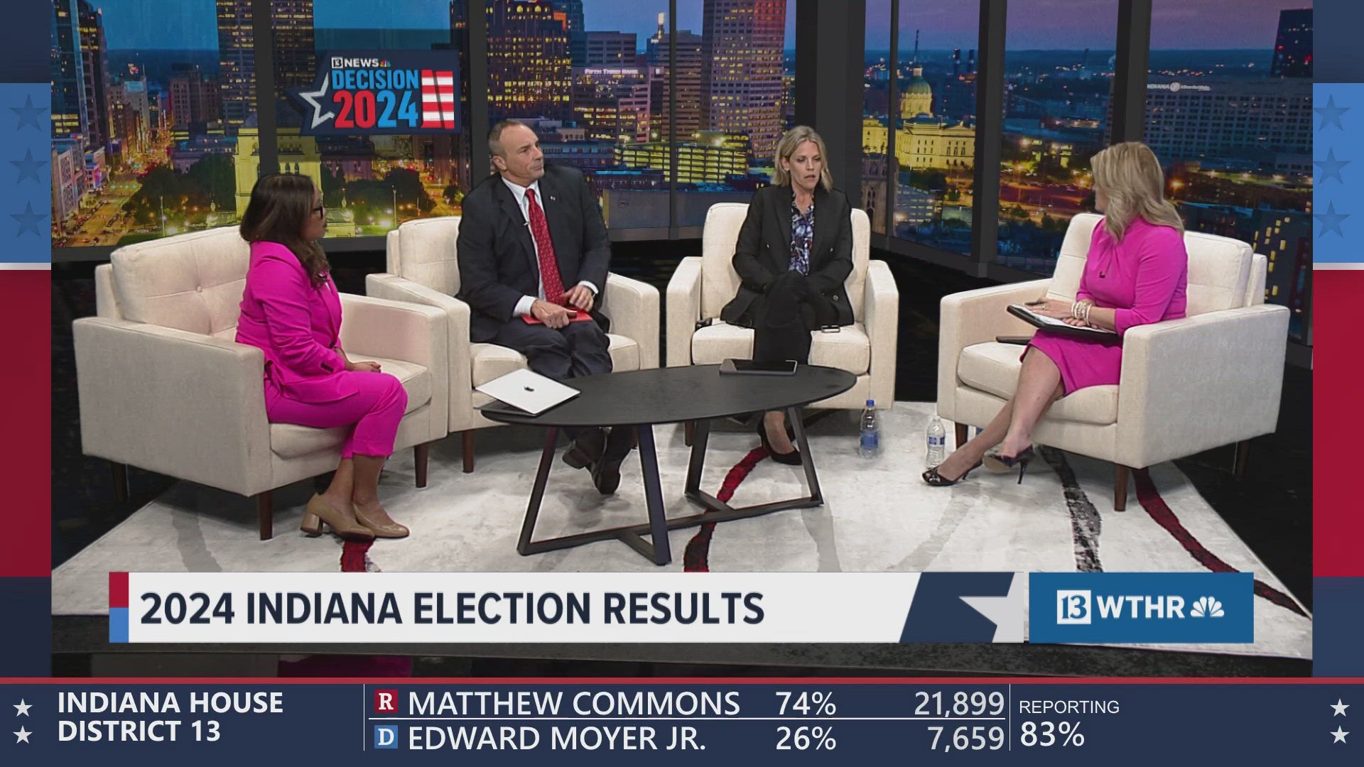 13News breaks down the key election races across Indiana and its impact.