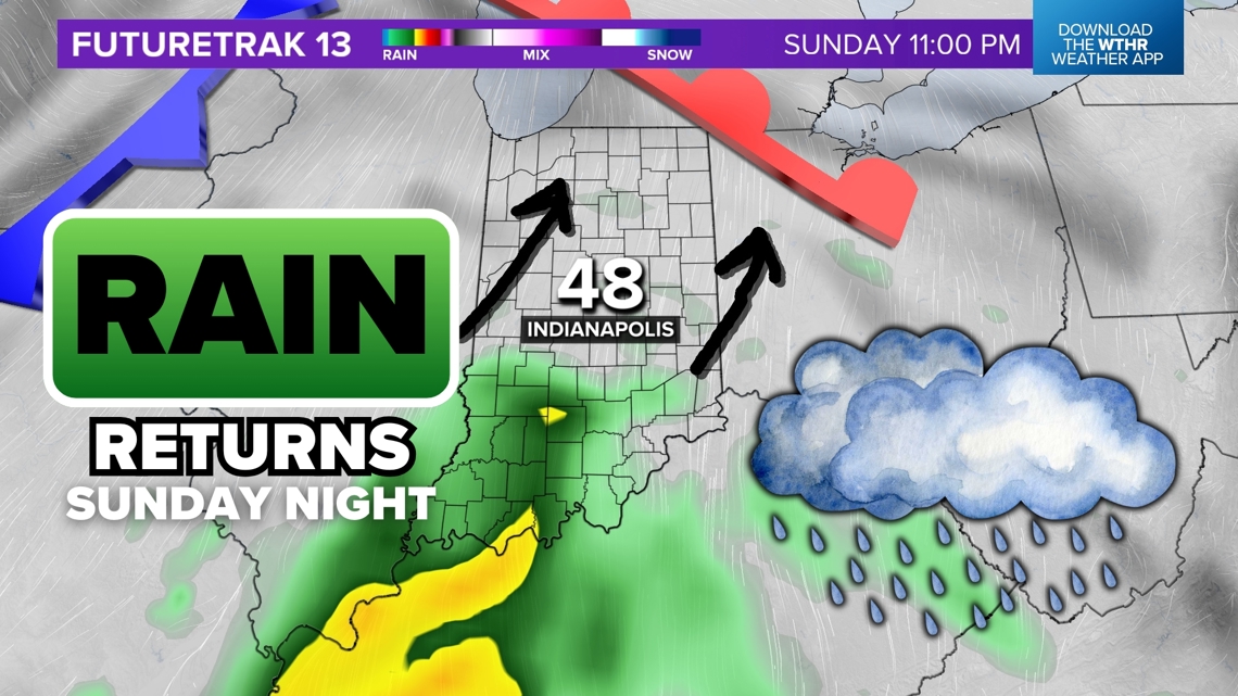 Rain Direction Rainfall expectations Sunday night and Monday across Indiana | wthr.com