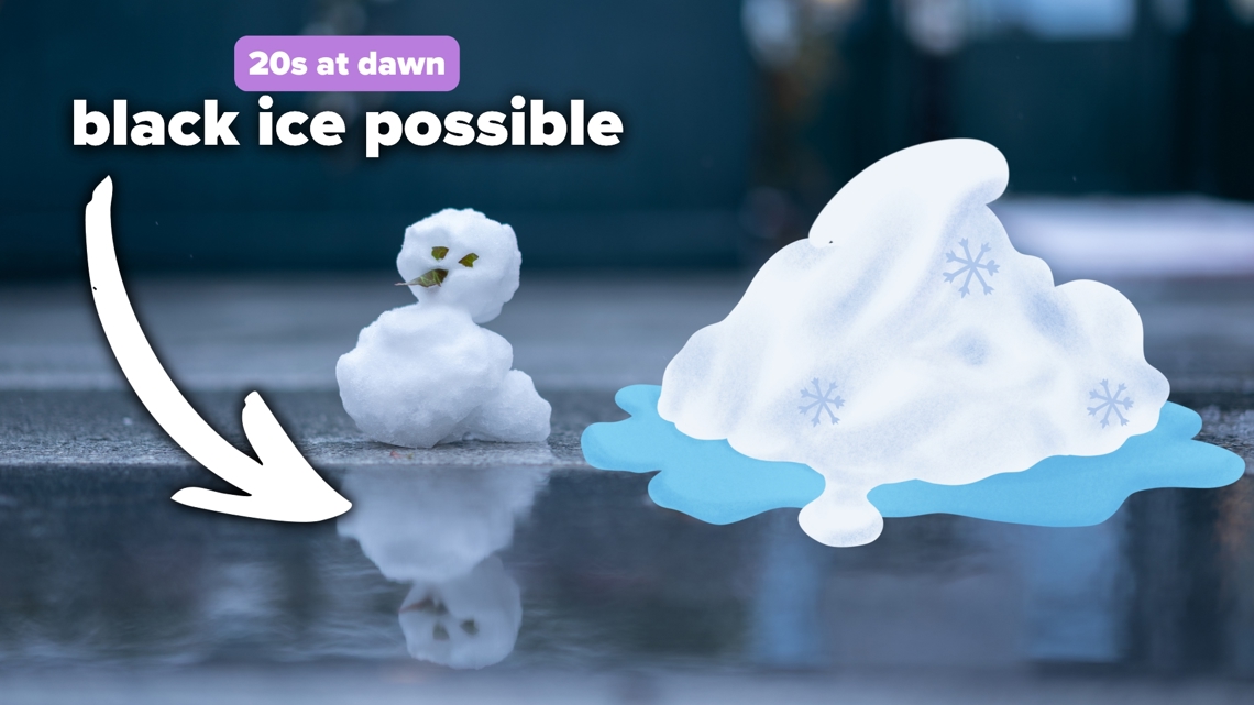 Melting snow creates isolated black ice risk across Indiana mornings | 13Weather Blog