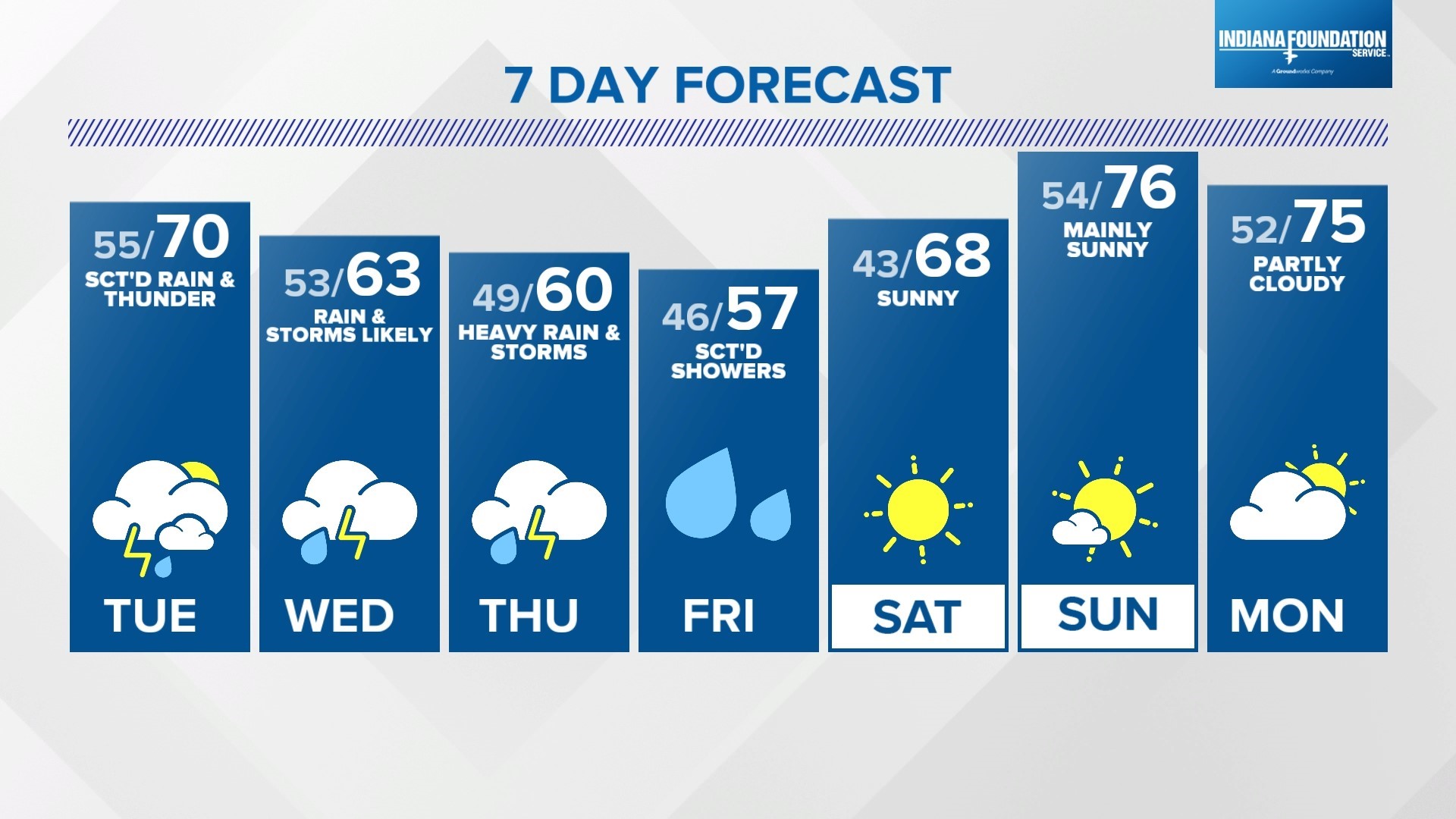 Chance of rain | April 8, 2024 | wthr.com