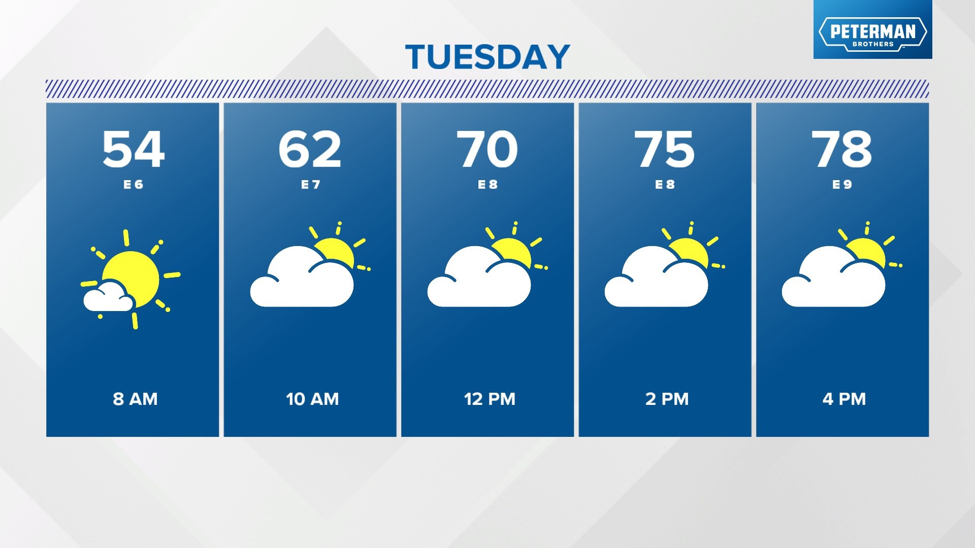 Weather Blog: Temperature swings in the 7-day forecast | wthr.com