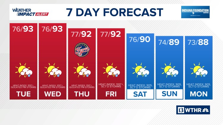 Dangerous heat and storm chances | 13Weather Blog