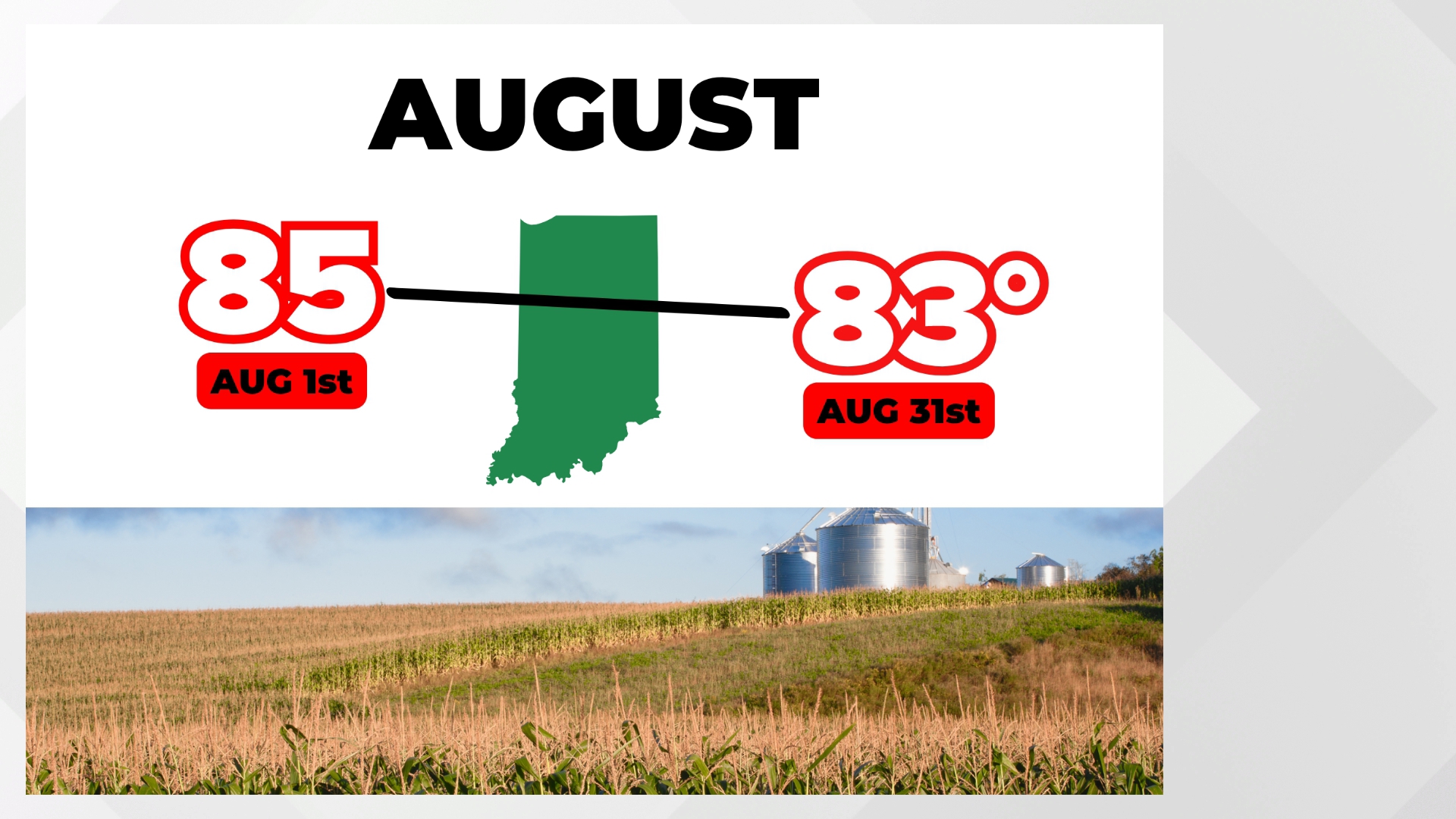 How hot and humid will August be for 2025? | wthr.com