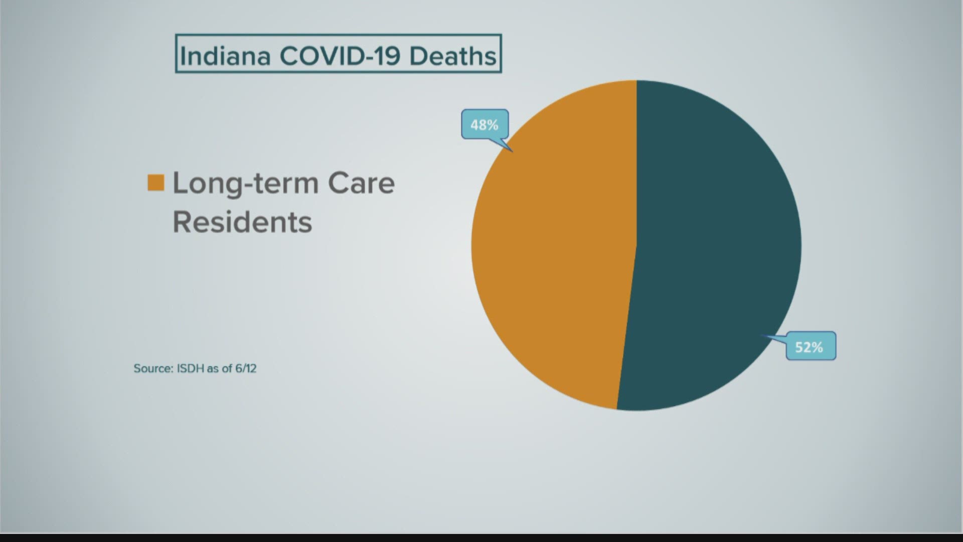 Long term Care COVID 19 Data Wthr long-term-care-covid-19-data-wthr