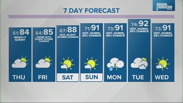 Live Doppler 13 Weather Forecast