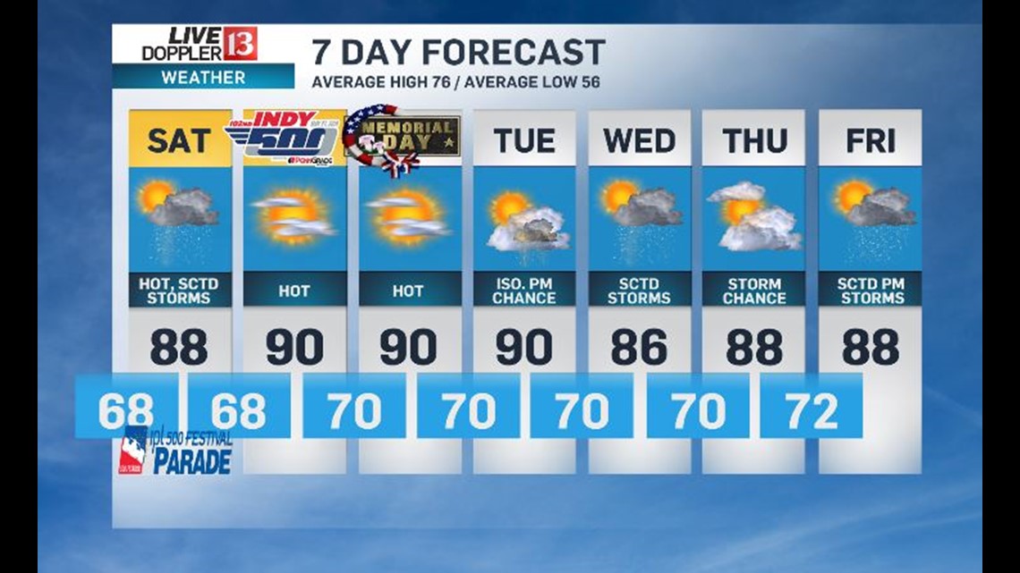 Holiday Weekend Forecast - Live Doppler 13 Weather Blog | wthr.com