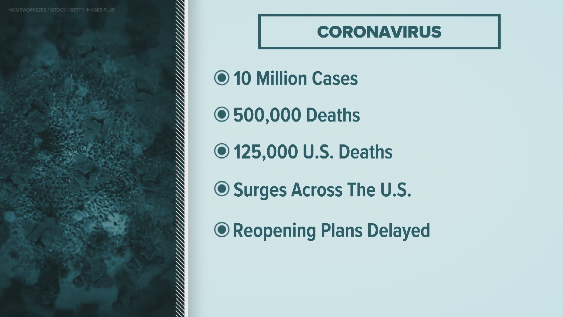 Indiana coronavirus updates: Coronavirus surge across the country, Indiana's latest numbers - 6/28/2020 11 p.m.