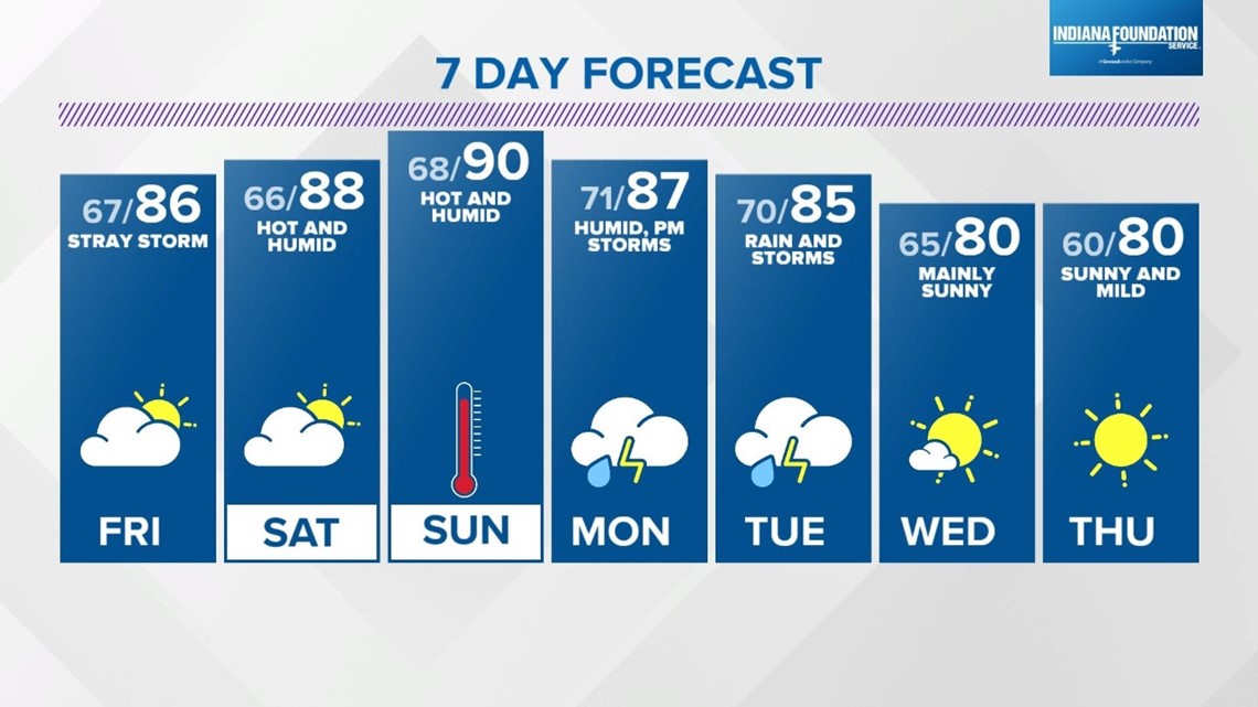 Weather Blog: Friday forecast and the weekend, too | wthr.com