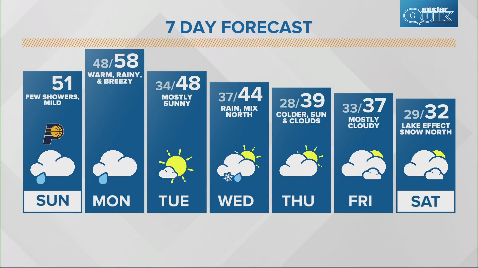 Scattered rain showers will continue through the morning then taper off to only a stray shower this afternoon. 