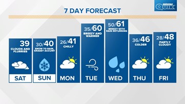 Saturday Sunrise Live Doppler 13 forecast - Nov. 13, 2021