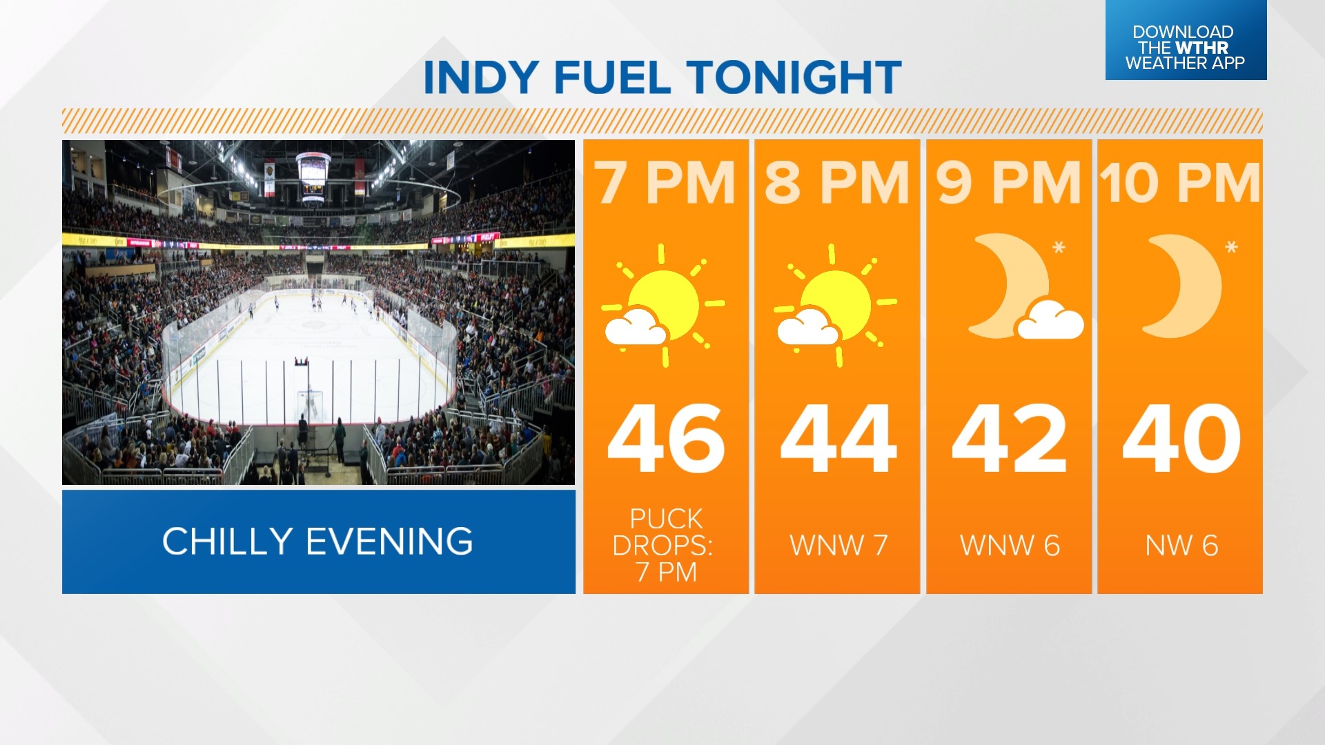 Getting warmer this week | Live Doppler 13 Weather Blog | wthr.com