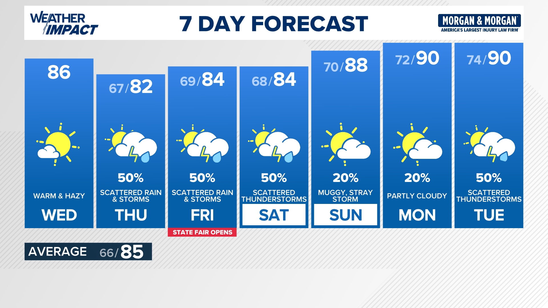 Warm and humid forecast with daily rain chances