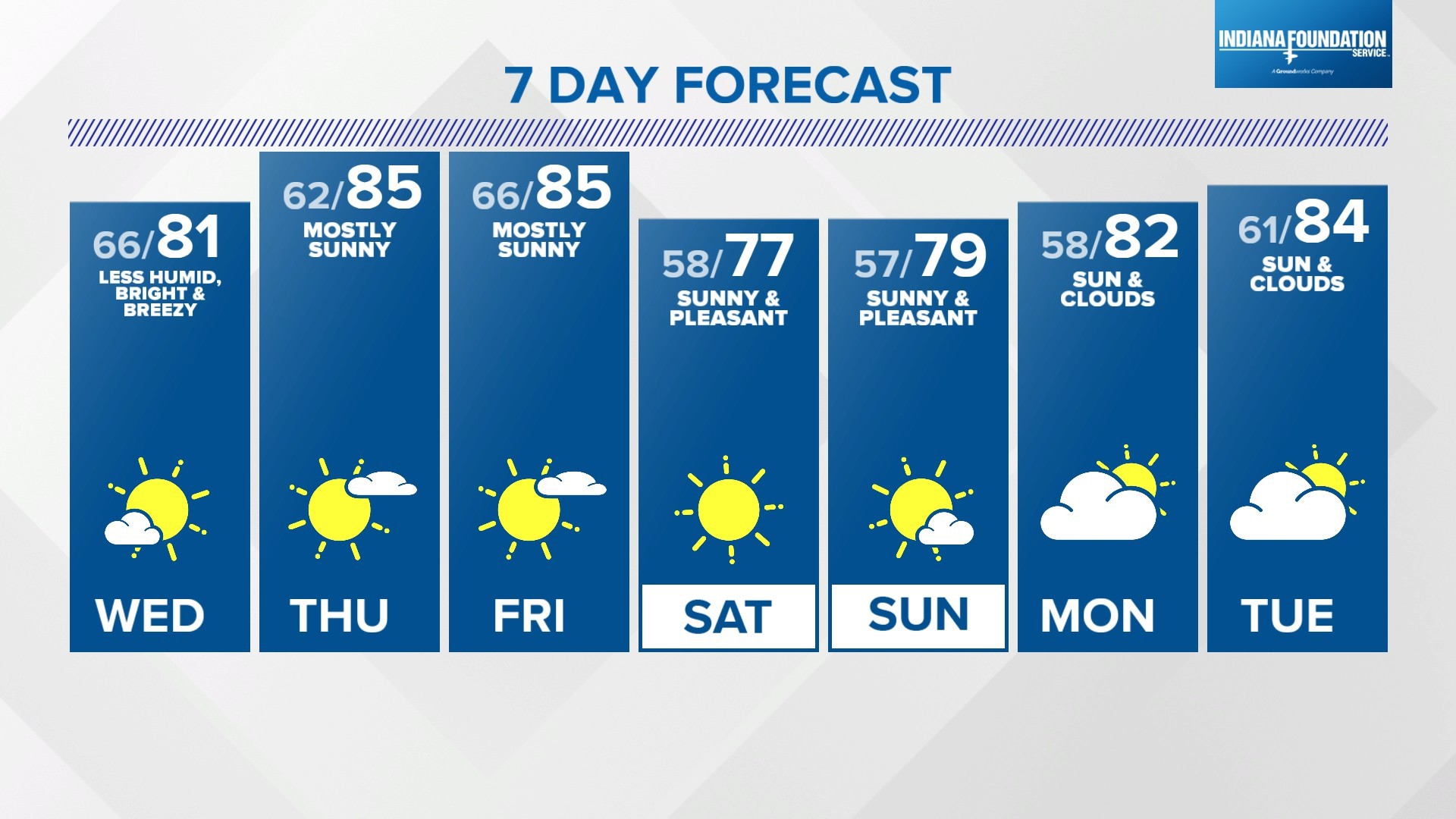 Weather Blog: Big weather changes coming Wednesday | wthr.com