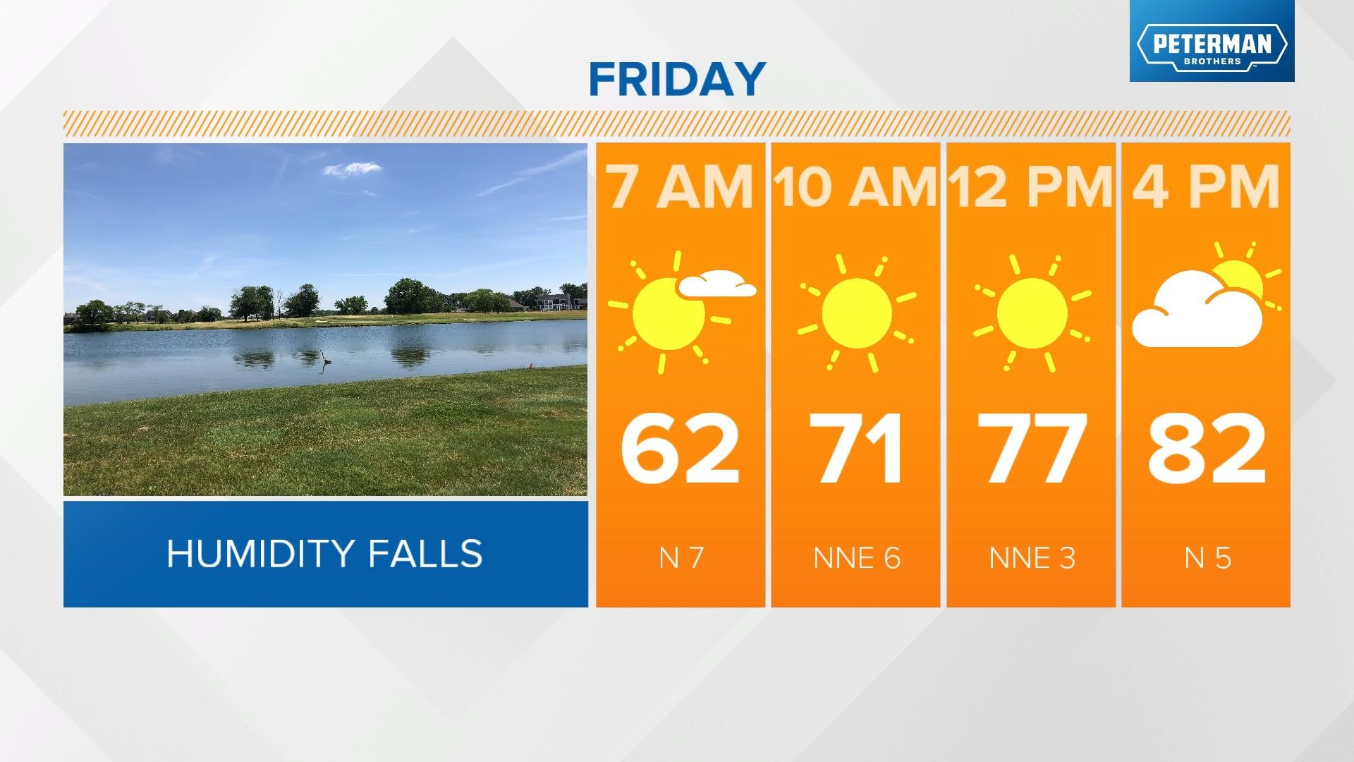 Weather blog Isolated storms today, less humid tomorrow