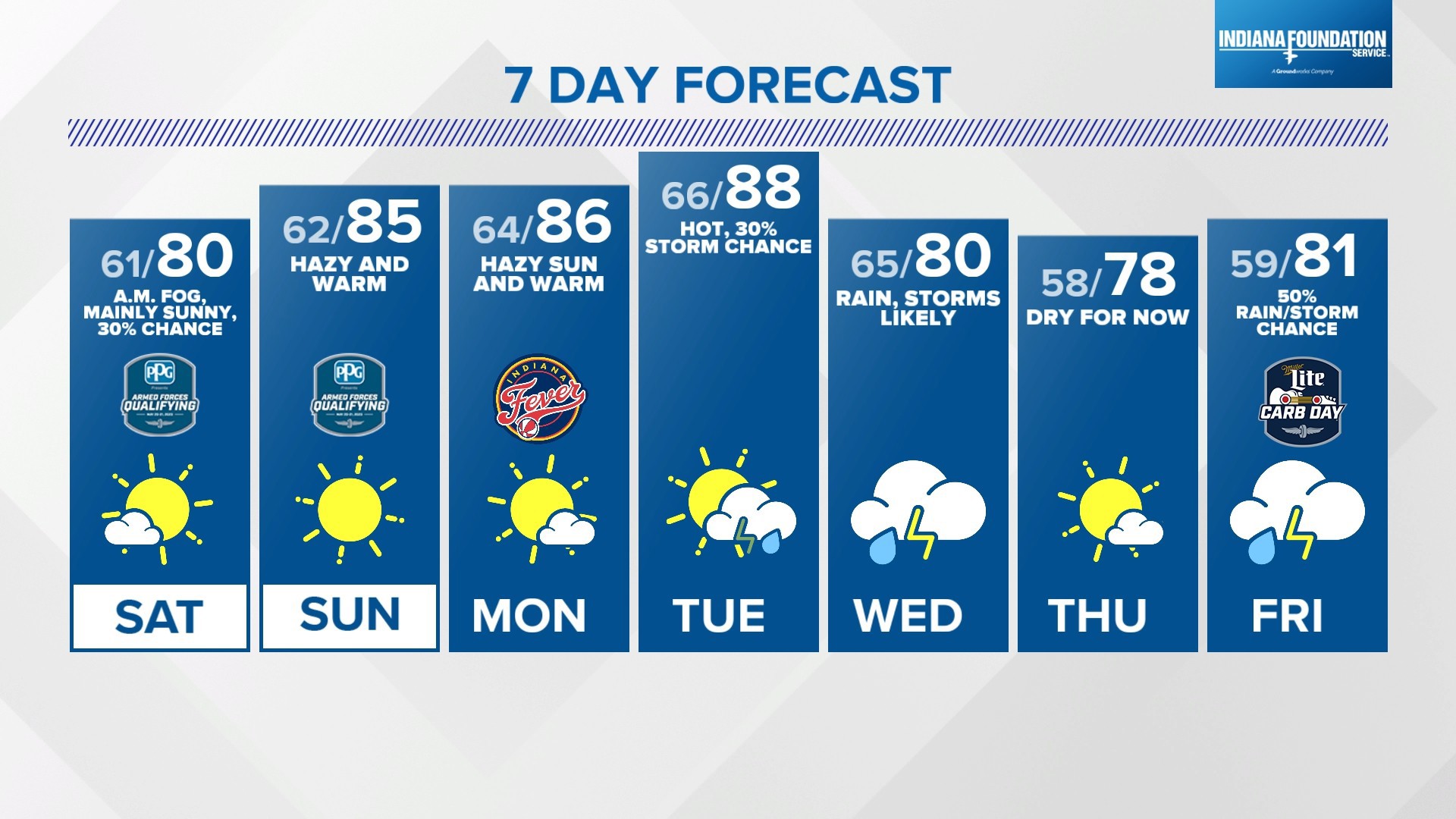 Warm this weekend May 17, 2024