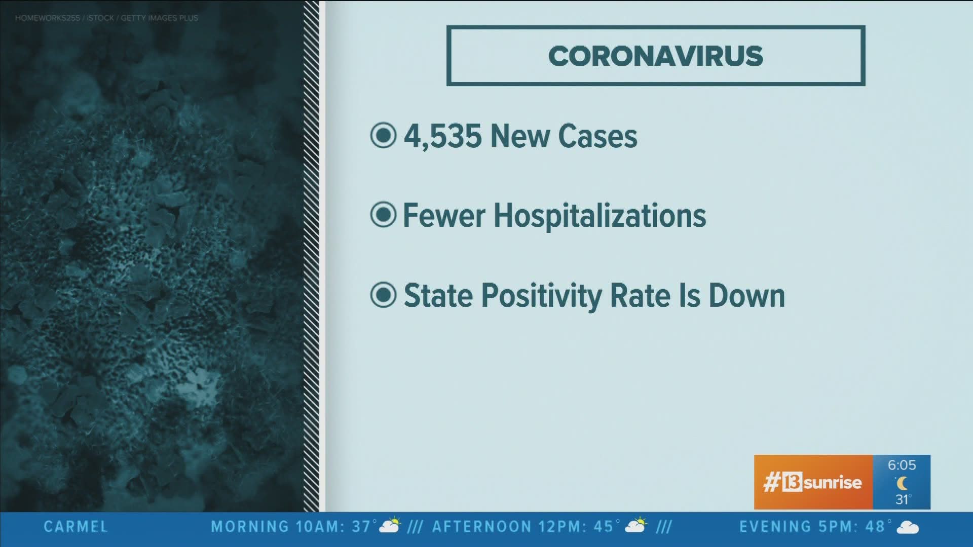 Sunday's latest on the coronavirus pandemic in and around Indiana.