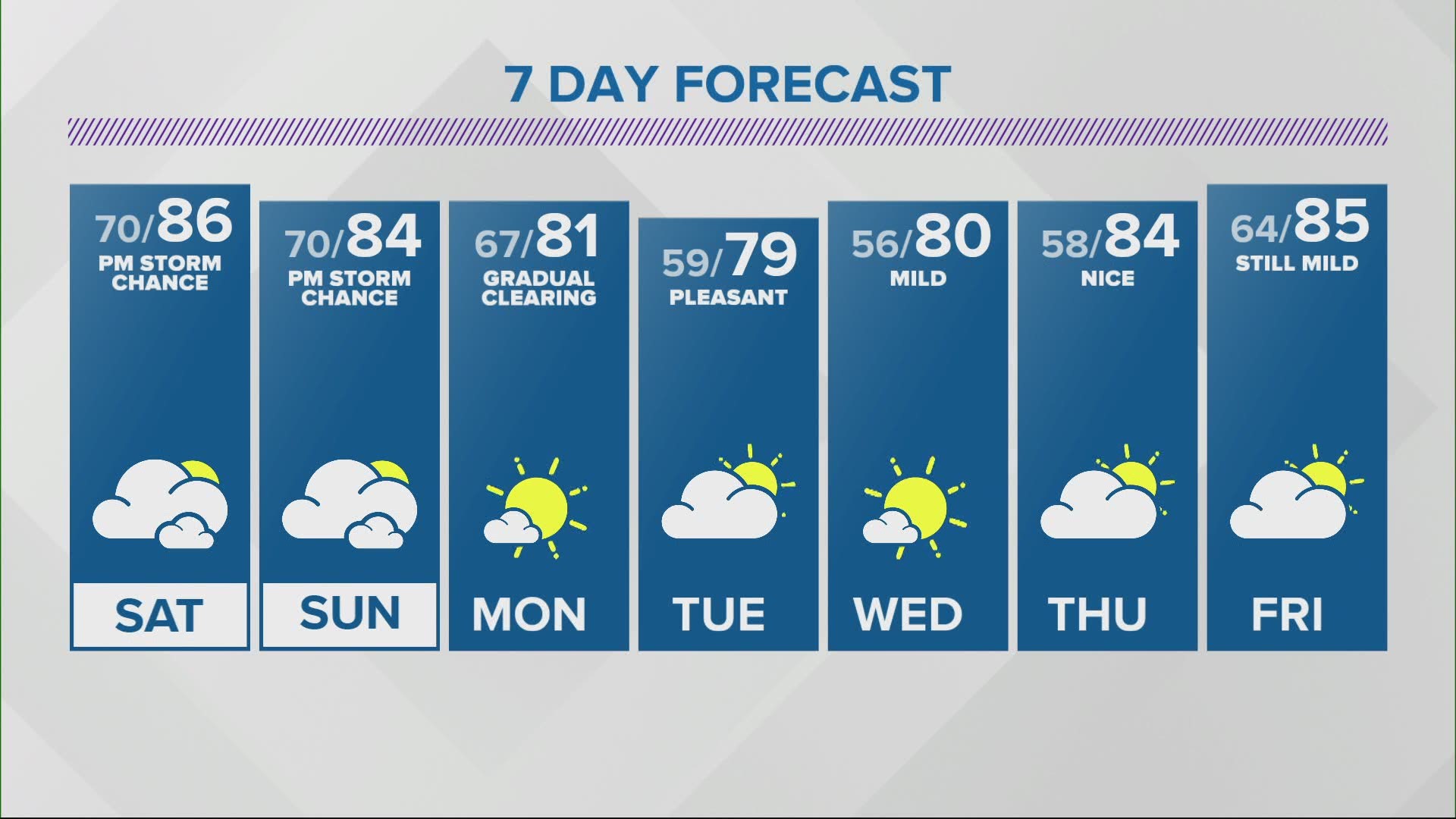 It will be a warm, muggy weekend with a chance of a pop-up shower or two.