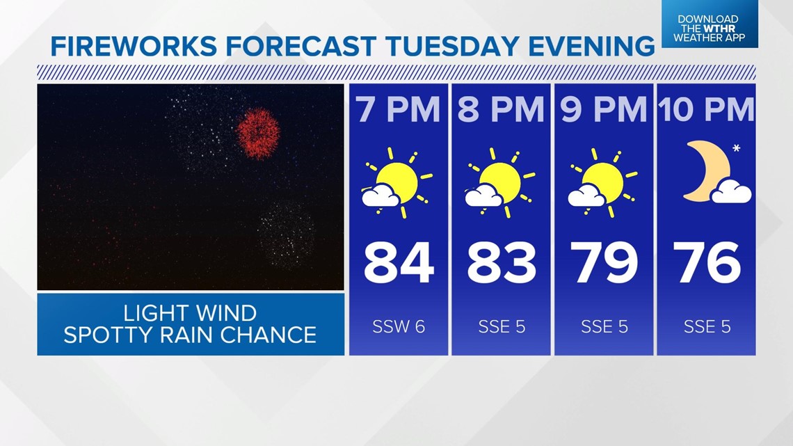 Tuesday evening forecast