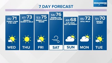 Tuesday evening Live Doppler 13 forecast - Nov. 1, 2022